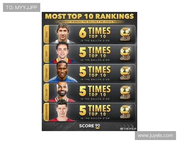 全球足球明星最新排名揭晓谁将成为2023年最佳球员的王者之争